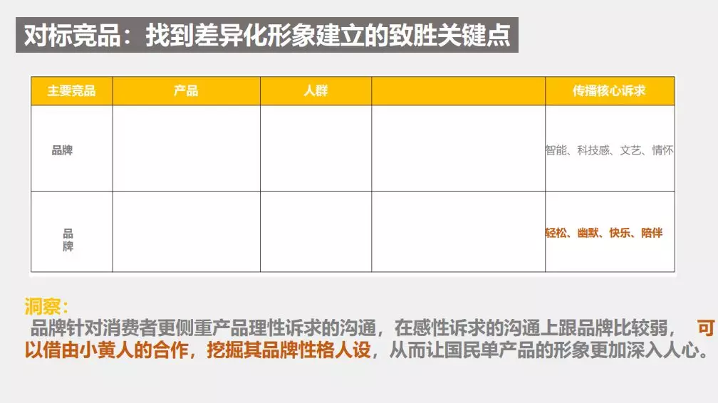 价值1000万的整合营销方案是什么样的？