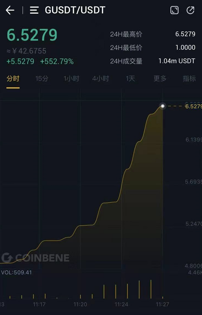 一天登陆3家主流交易平台,GUSDT究竟有多厉害?