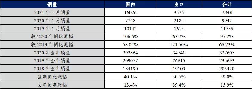 复苏加速，把握上游资源和线下消费 | 东兴策略