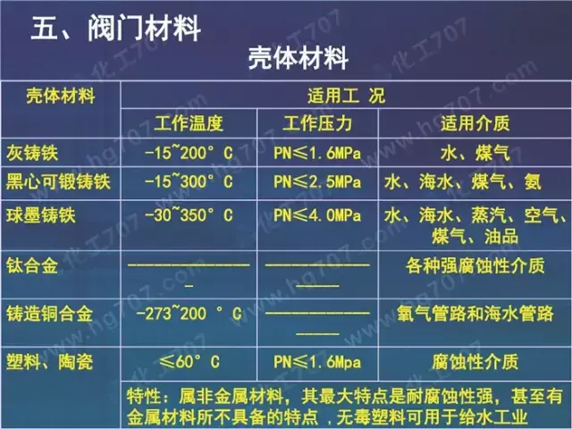 珍藏版:阀门基础知识大全,少有的干货