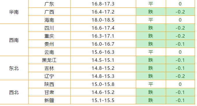 明日价格（4月30日）五一来啦！猪价何时企稳回