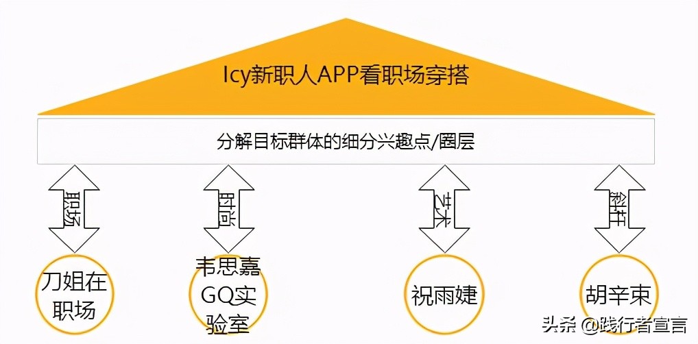 品牌如何做好KOL投放优化？