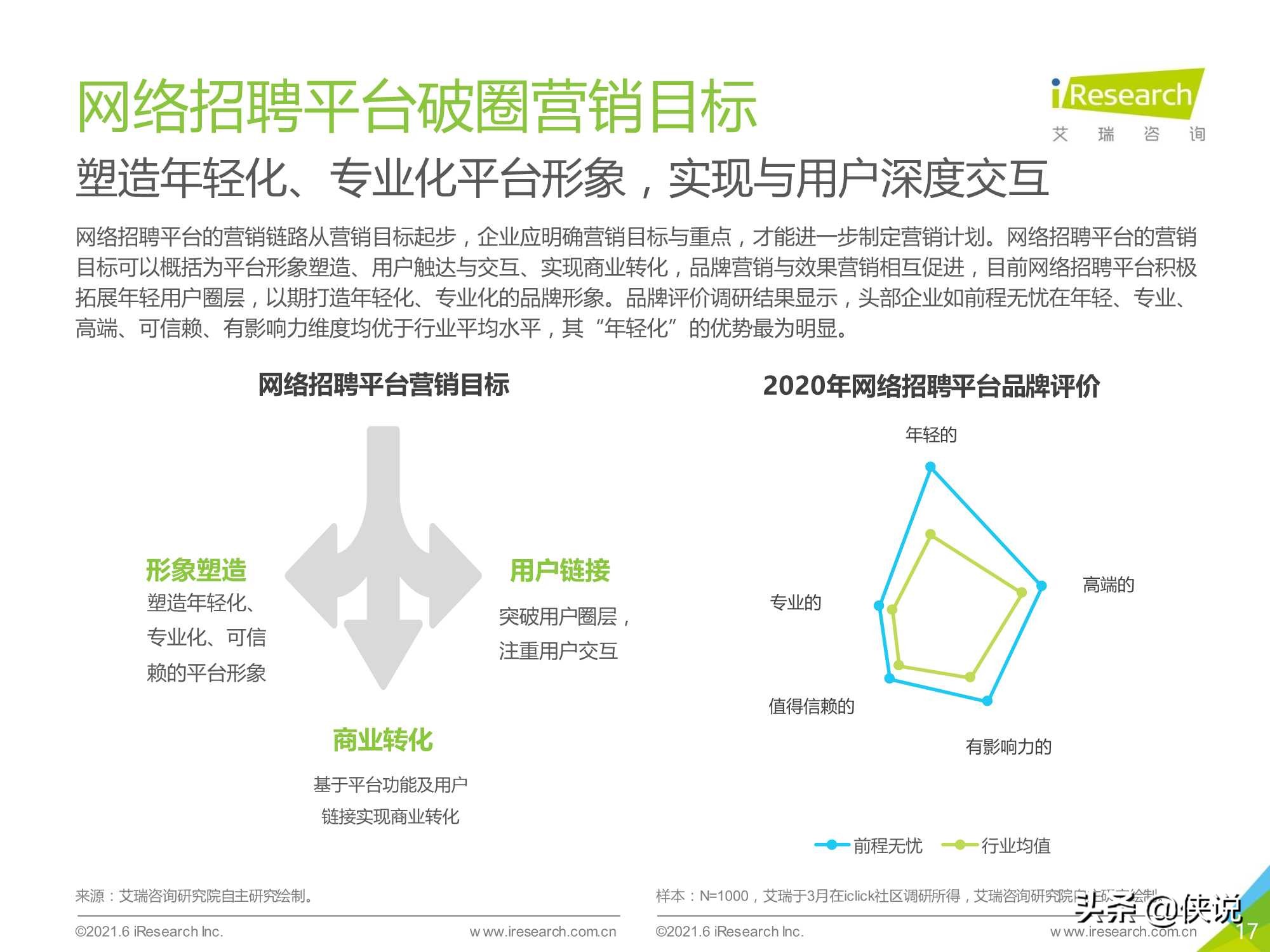 2021年中国网络招聘平台品牌“破圈”营销洞察白皮书（艾瑞）