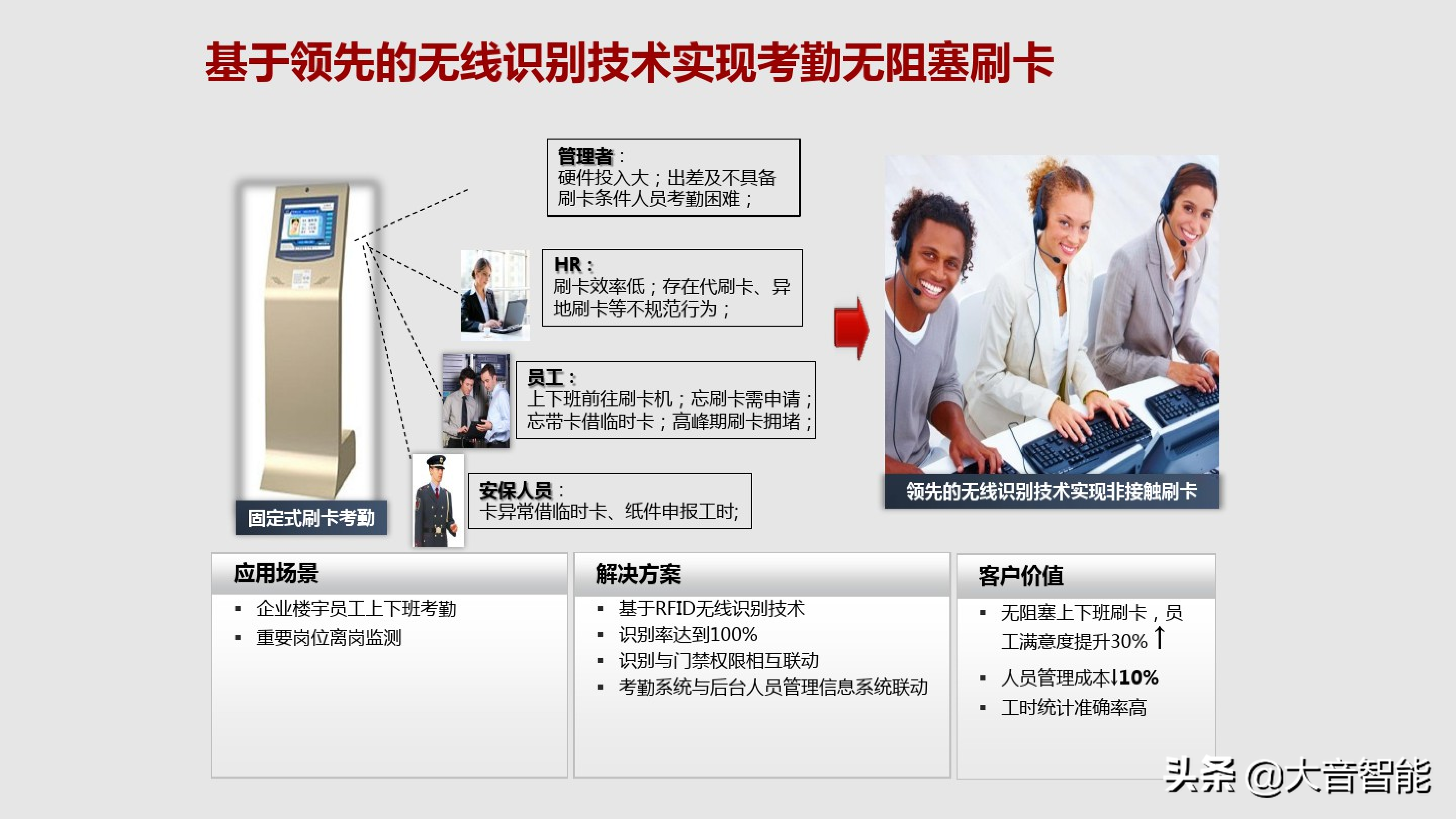 智慧楼宇解决方案合集：04_智慧楼宇解决方案