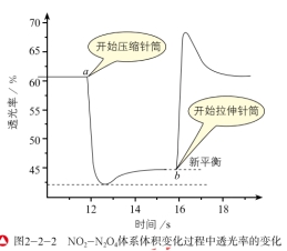 高中化学教学设计 反应条件对化学平衡的影响