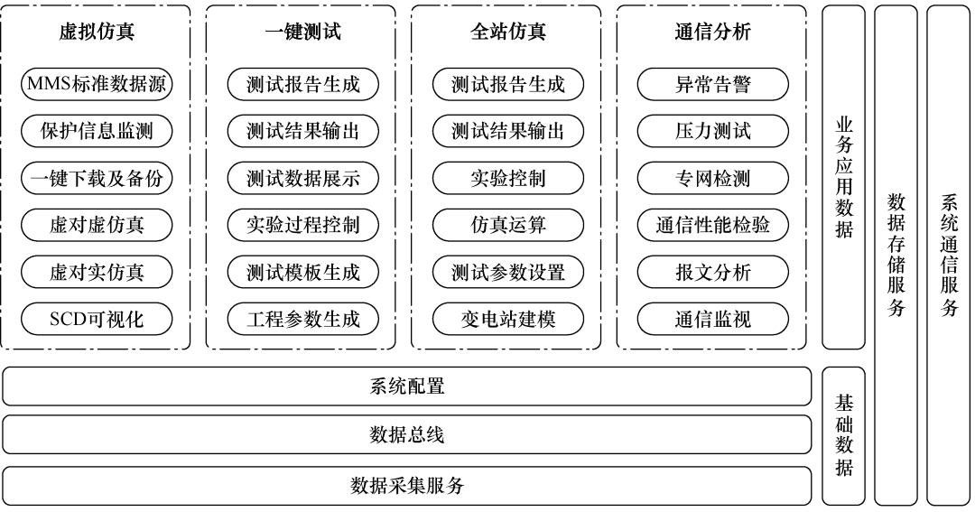 就地化保护工厂化自动测试系统，有效缩短变电站运维检修周期