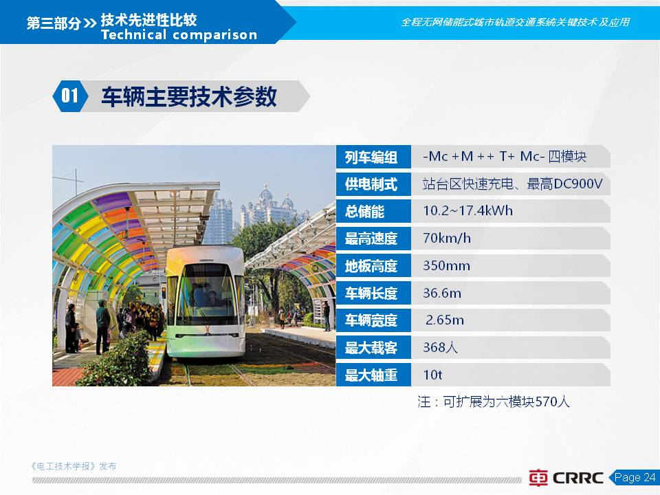 株洲電力機車楊穎副總工:全程無網超級電容有軌電車的創新與應用