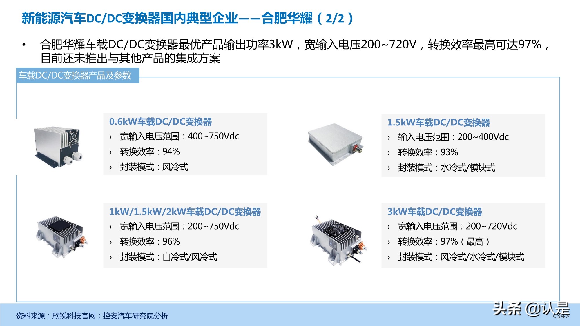 新能源汽车DC-DC变换器产业深度研究报告