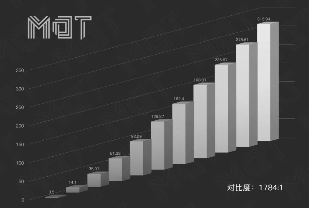 評測 | 更成熟的全能本——MateBook 14 2020