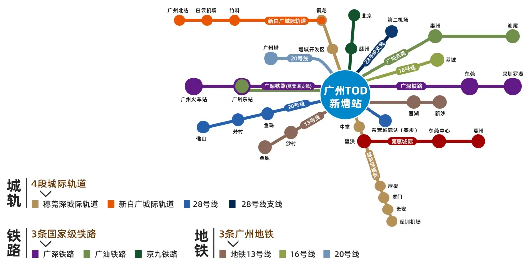 商业大爆发！6大超级商业体扎堆新塘！永旺，天