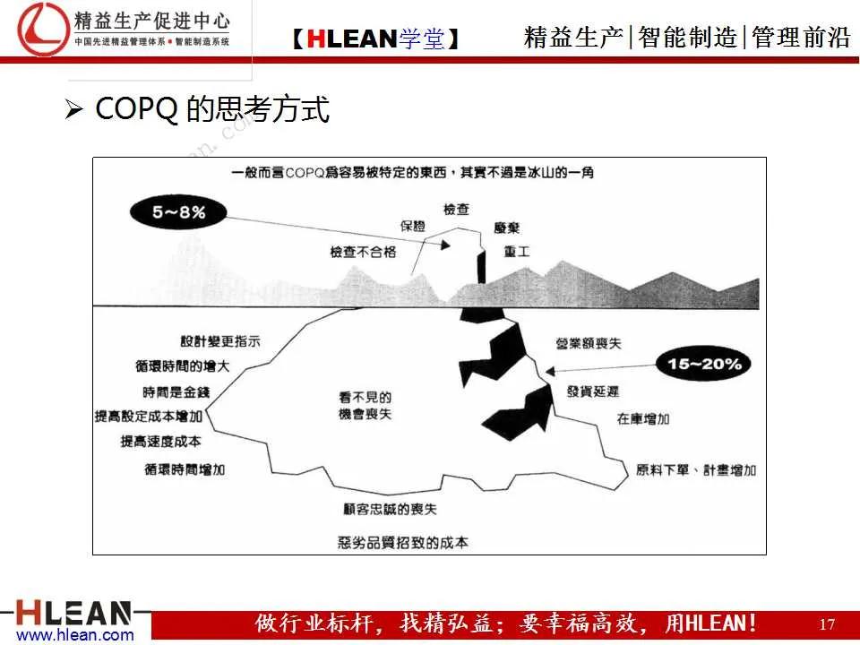 「精益学堂」丰田成功的DNA（上篇）