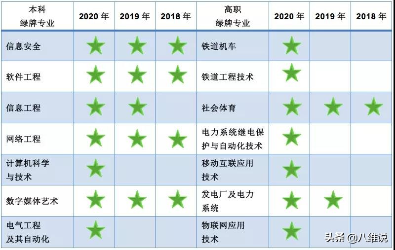 高考后才明白,选择一个好专业,对孩子影响多大
