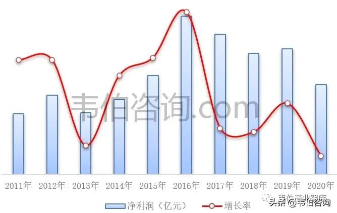 数说危废：2021年危废处置龙头东江环保业务深度解析（多图）