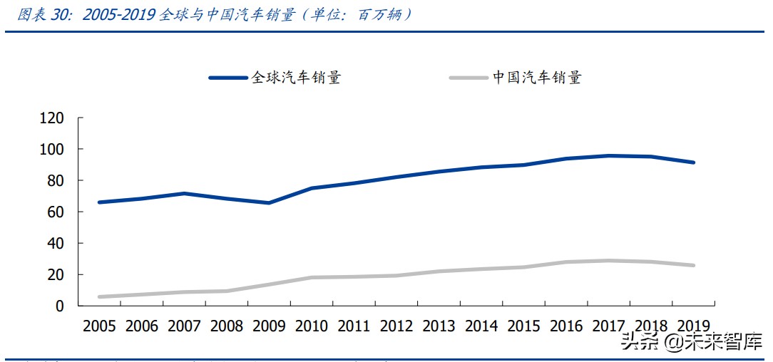 物联网行业研究：物联网爆发的五大动因与九大猜想