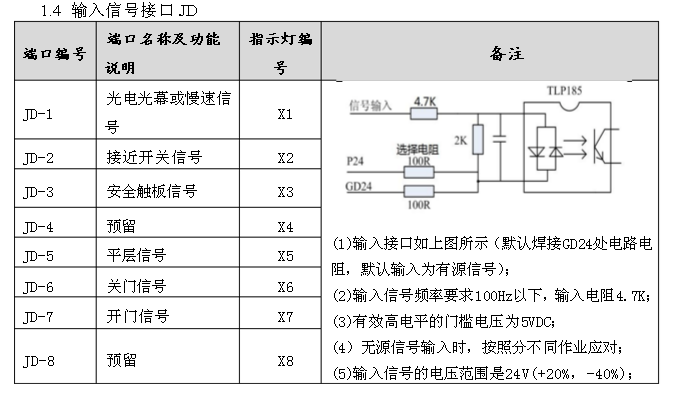 日立電梯 sf3 dsc 3a門機調(diào)試