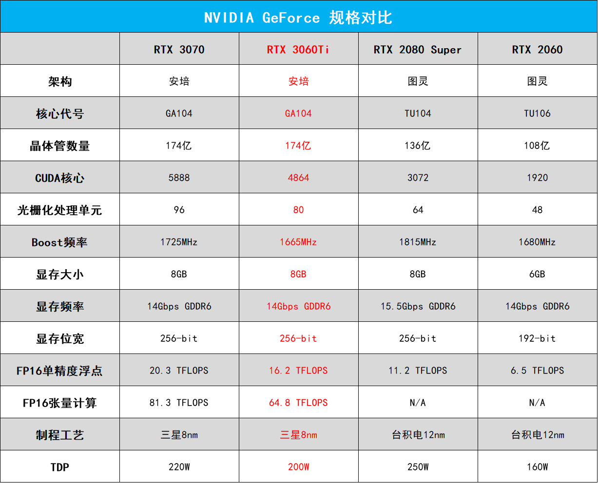 映众RTX 3060Ti 冰龙超级版评测 最强甜品