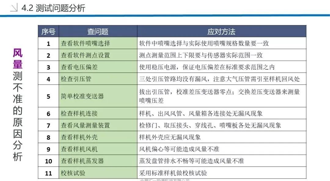 干货发布！空调的制冷量、制热量测试方法