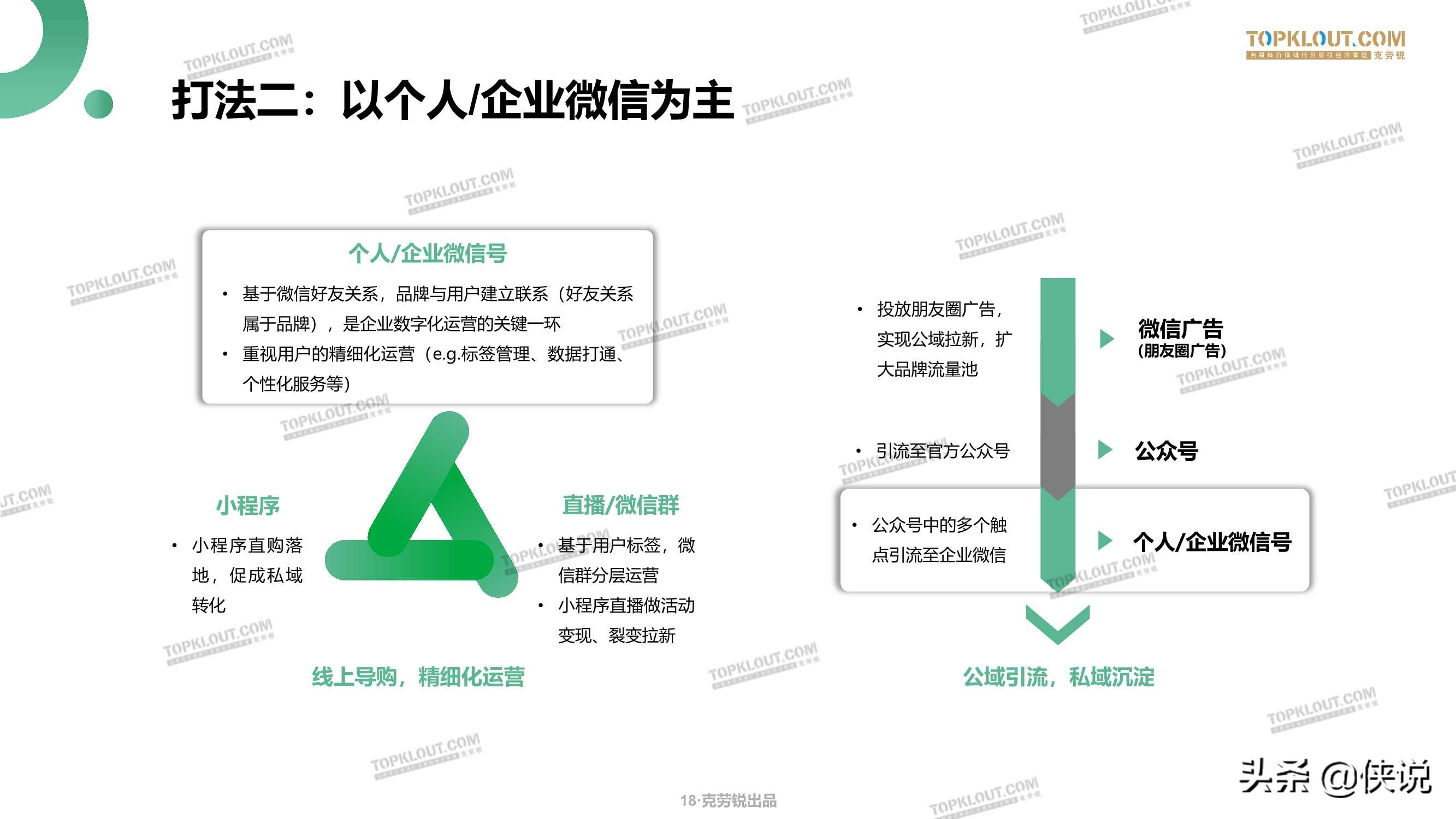 微信生态下的营销洞察报告（79页）