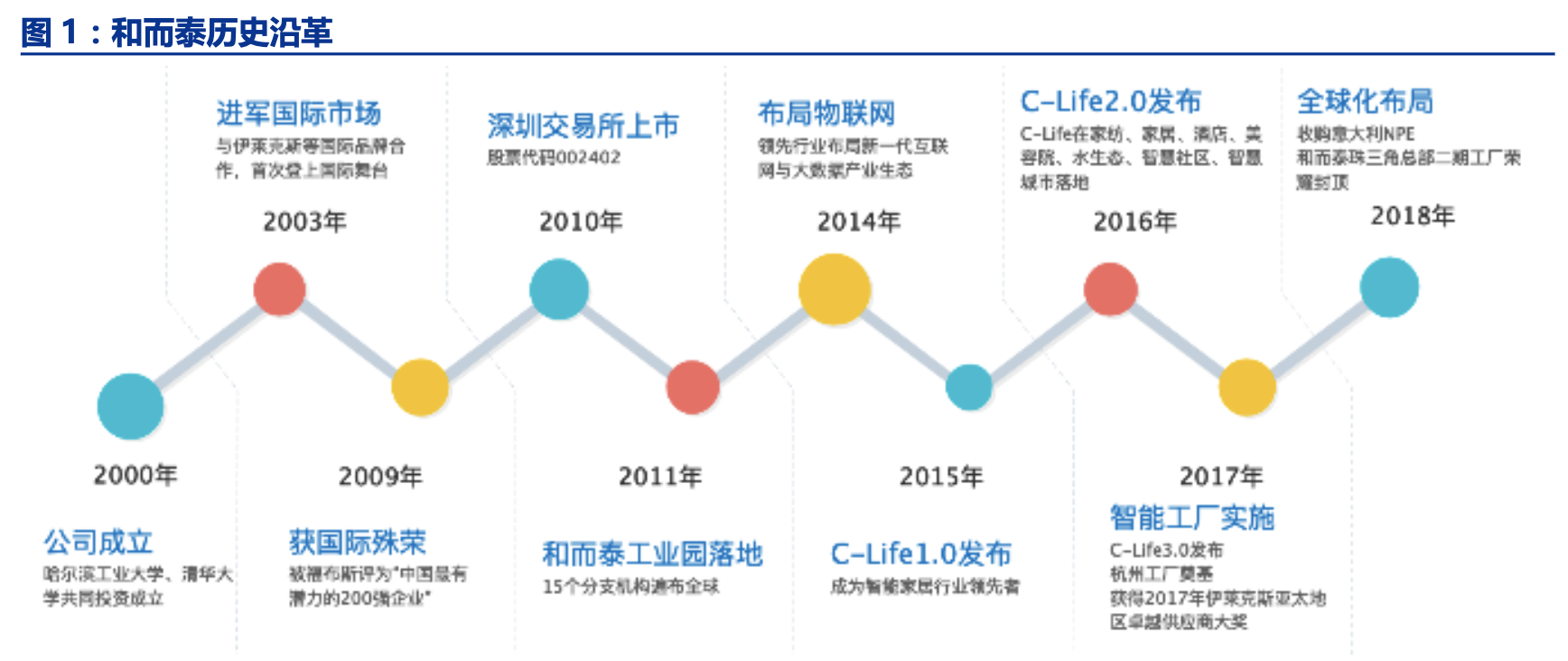 「公司深度」和而泰：智能控制器龙头，布局军工IC和5G射频芯片