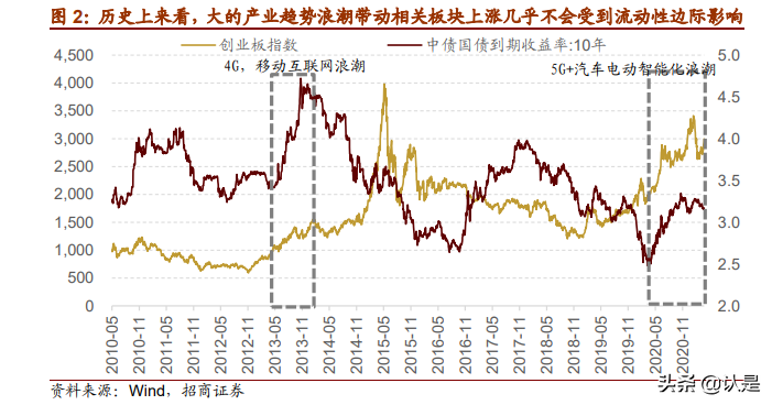 2021年下半年产业趋势展望：下半年值得关注的产业主线有哪些