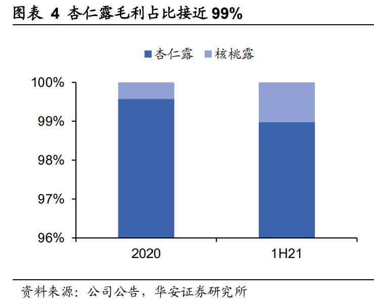 承德露露专题报告：内外共振，跃迁高速轨道
