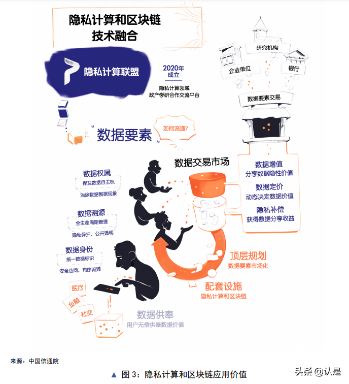 隐私计算与区块链技术融合研究报告