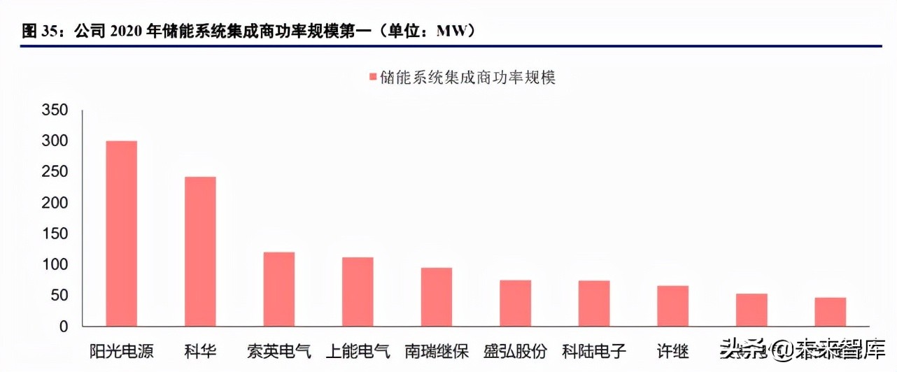 光伏逆变器行业研究：三重需求推动逆变器行业快速增长