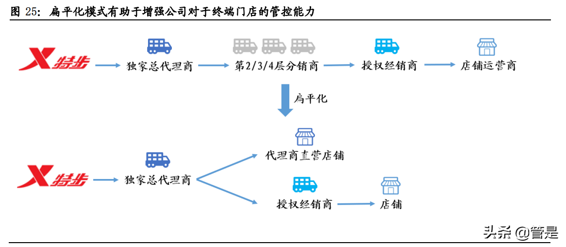 特步国际专题研究：特立独行，步履不停