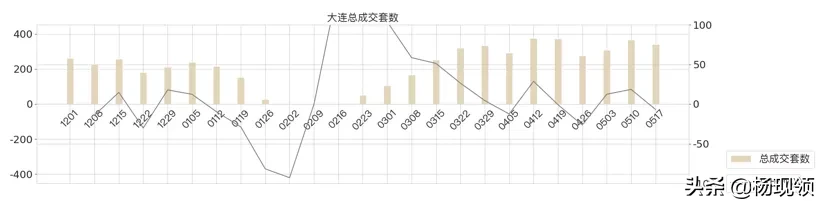 5月第2周｜全国二手市场购房需求持续释放