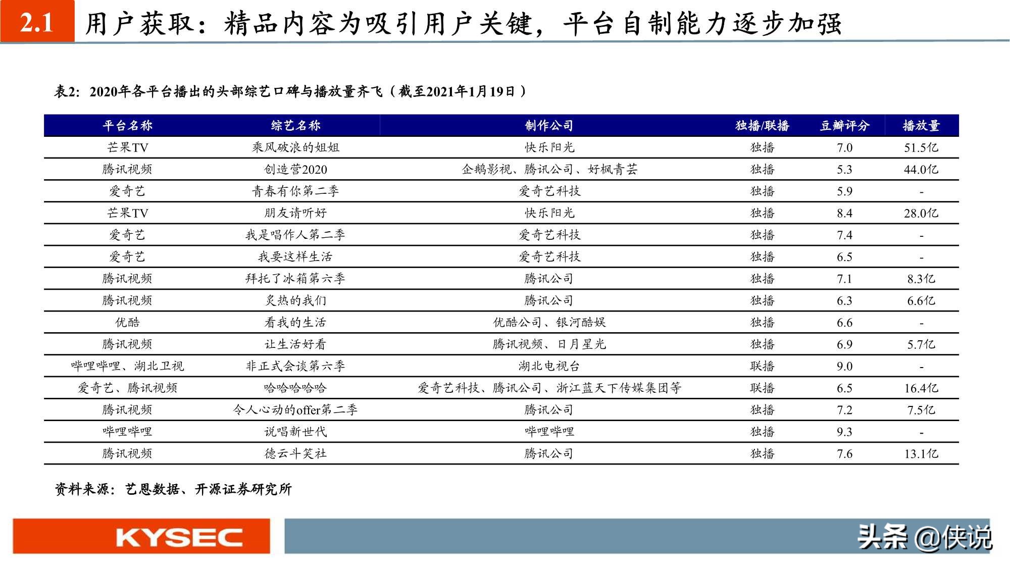 “获客、留存、变现”：六大视频平台深度对比（深度）