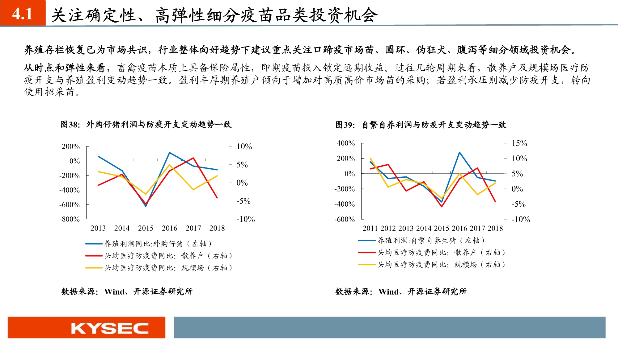 农林牧渔业年度投资策略：养殖聚焦优质产能，种植把握景气周期