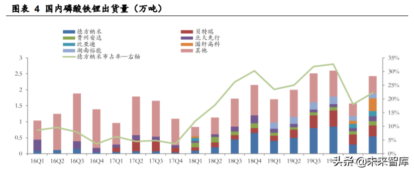 德方纳米深度解析：磷酸铁锂强势回归，龙头扬帆起航