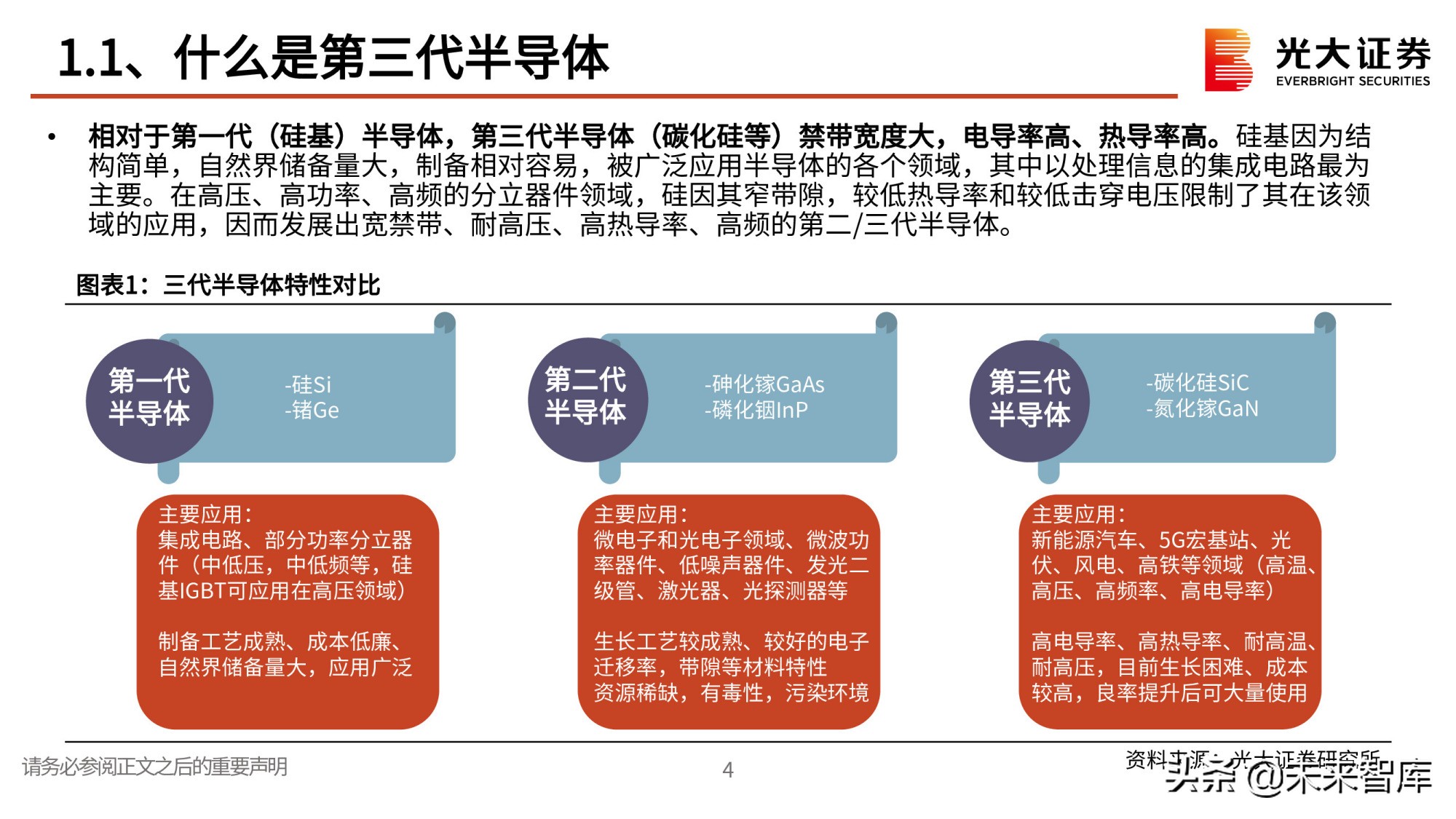 第三代半导体专题研究报告：政策红利，衬底破局