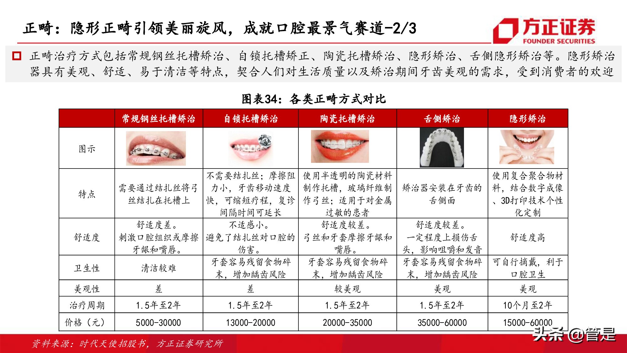 通策医疗深度研究：突破口腔行业连锁困局，扩张提速打开向上空间