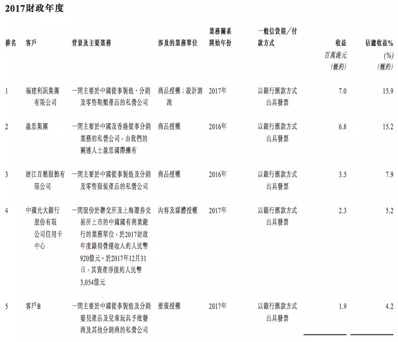 一年创收2亿的小黄鸭