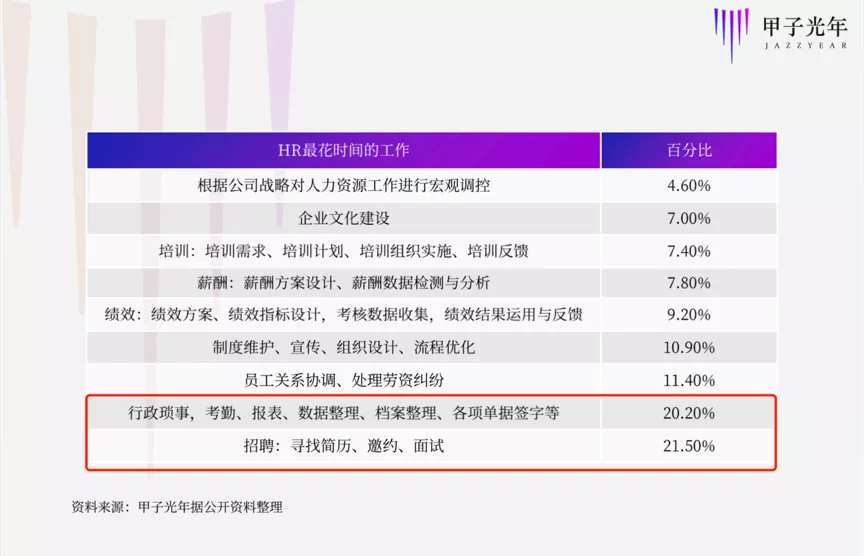 失业来了，但HRSaaS却在逆势增长 | 甲子光年
