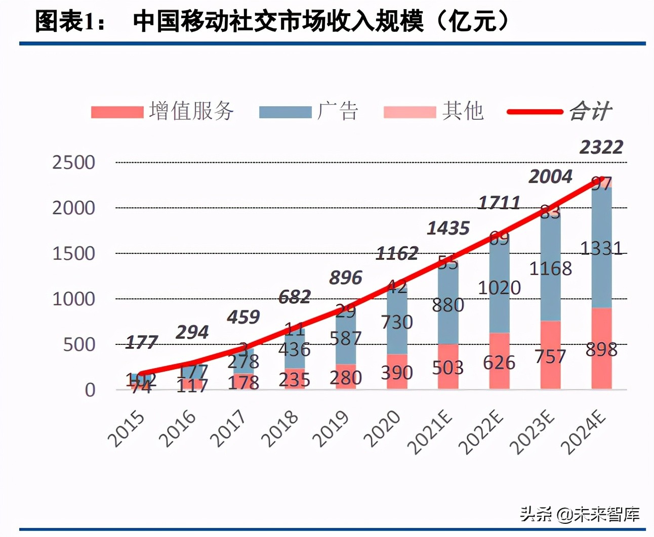 移动社交行业专题研究：95后的移动社交深度分析