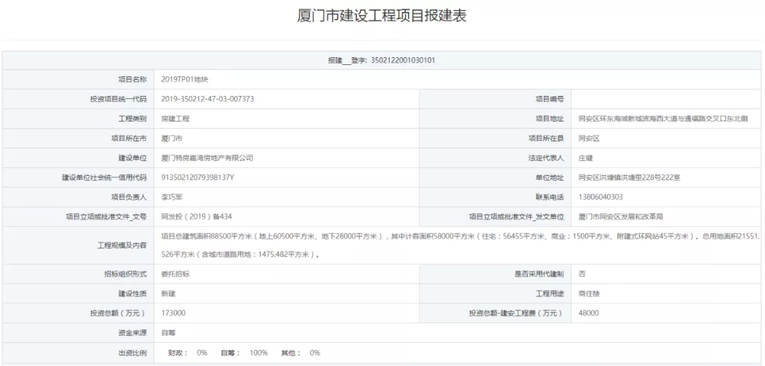 总投168亿！神秘房企拿地19天火速报建，思明百亿