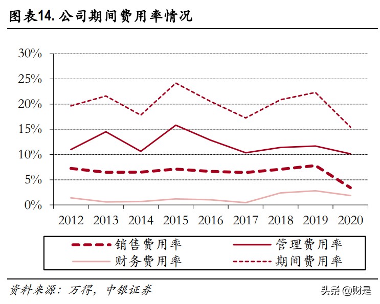 晶瑞电材深度解析：半导体材料产销持续高增长，NMP涨价贡献业绩