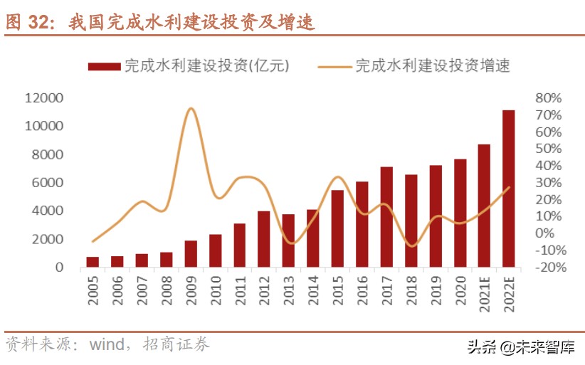 水利水电产业专题研究报告：从水权交易发展看水利建设
