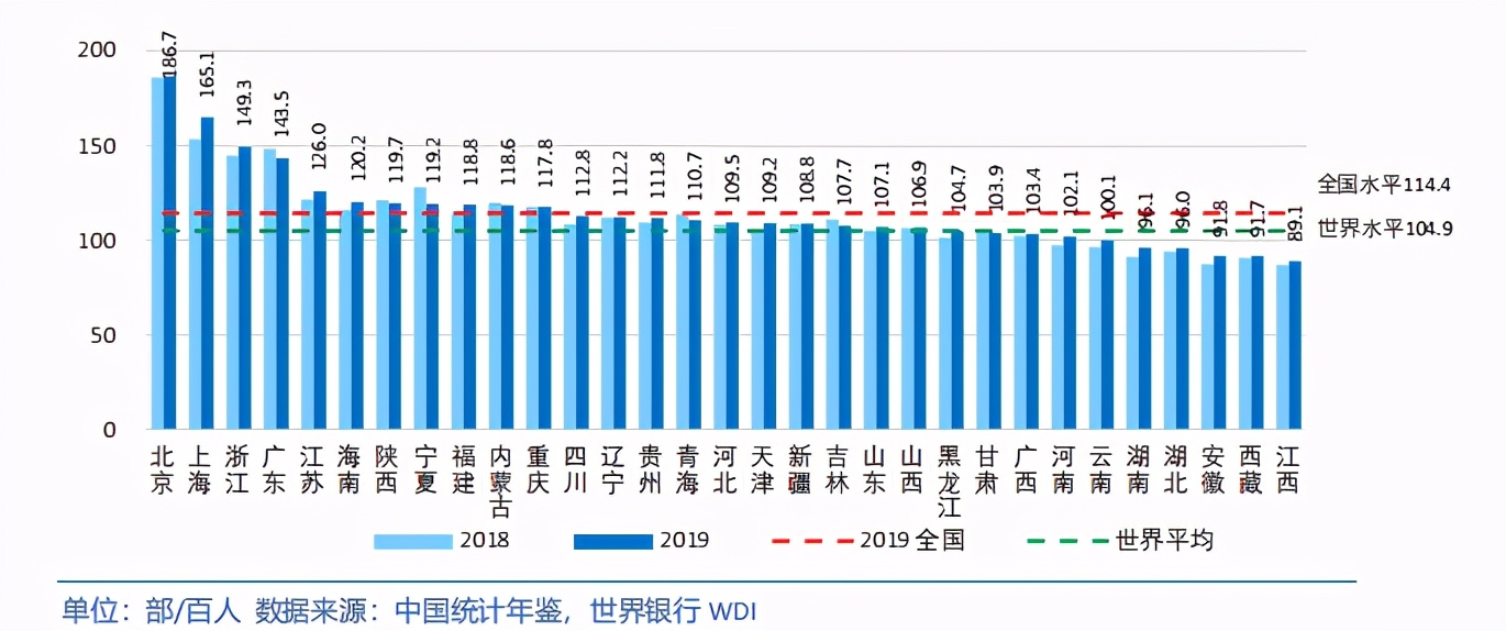 中国各省级区域发展对比启示及政策建议2020