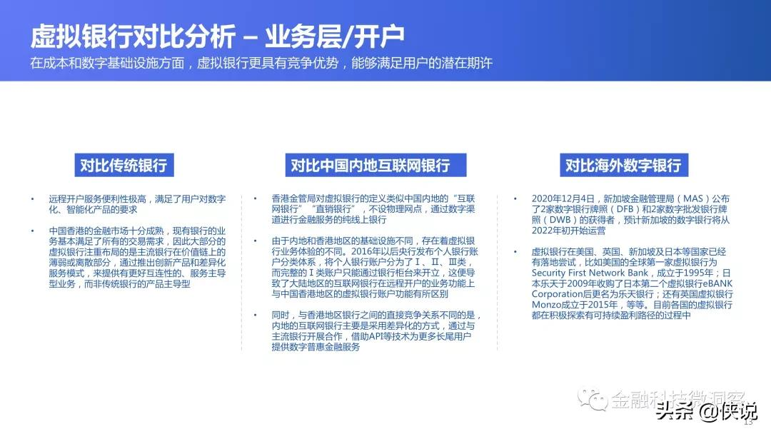 2021全球数字银行巡礼：中国香港篇