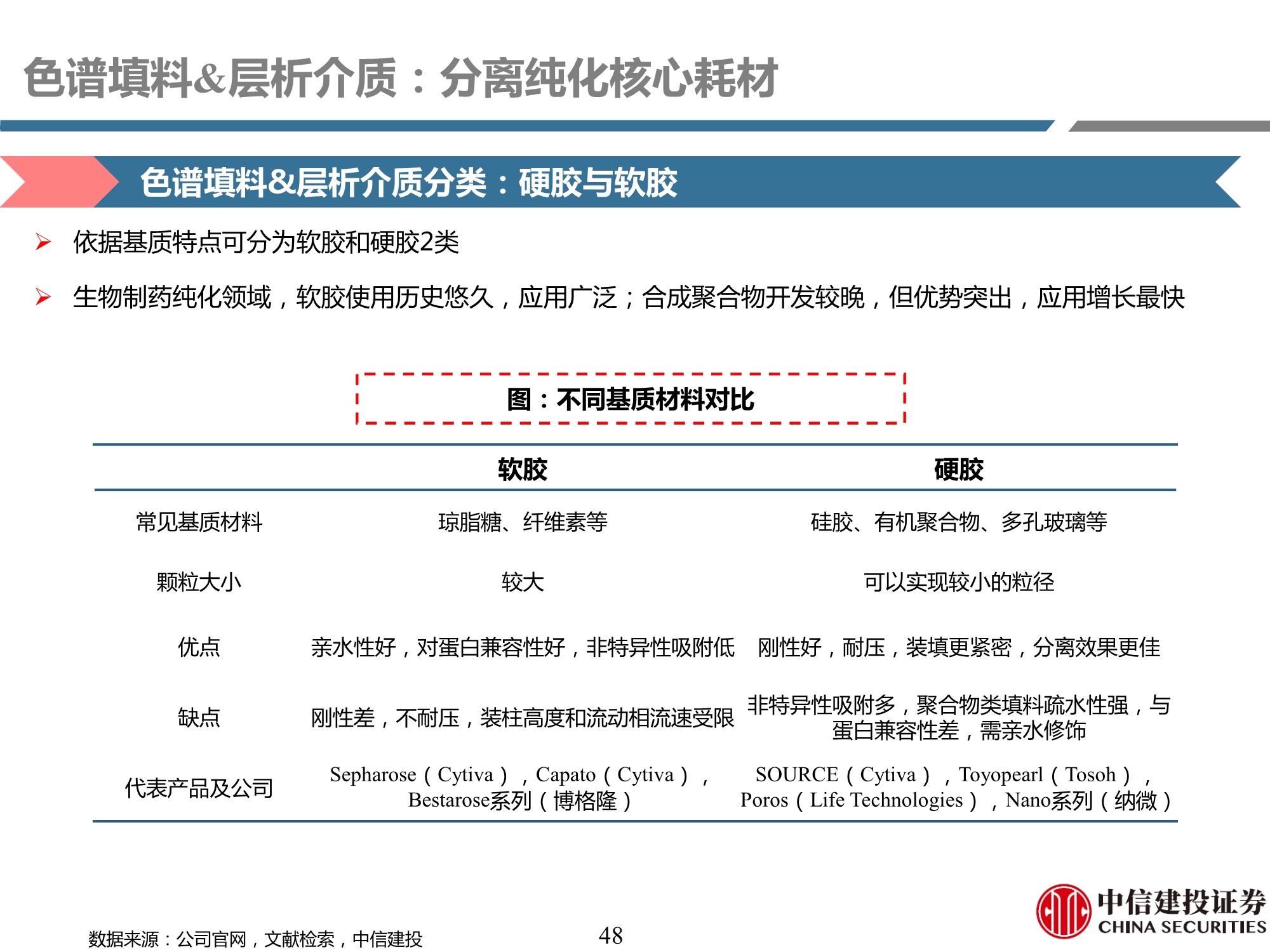 生物制药行业产业链专题研究之耗材篇：工欲善其事，必先利其器