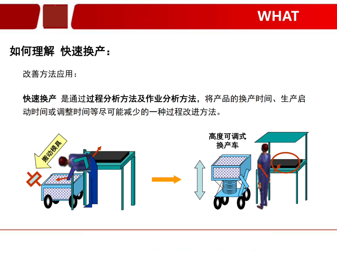 「标杆学习」看看如何有效快速换产(SMED)