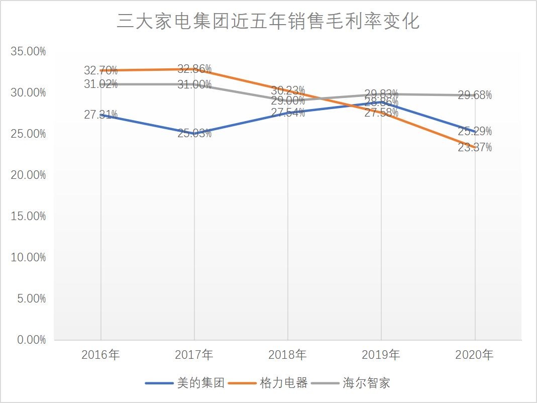 美的17年后再操“造车旧业”，当实力撑不起野心时，不如去造车