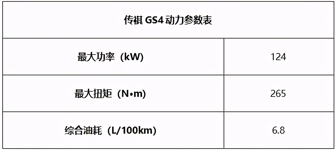 傳祺GS4實力演繹：中國品牌如何奪回市場份額