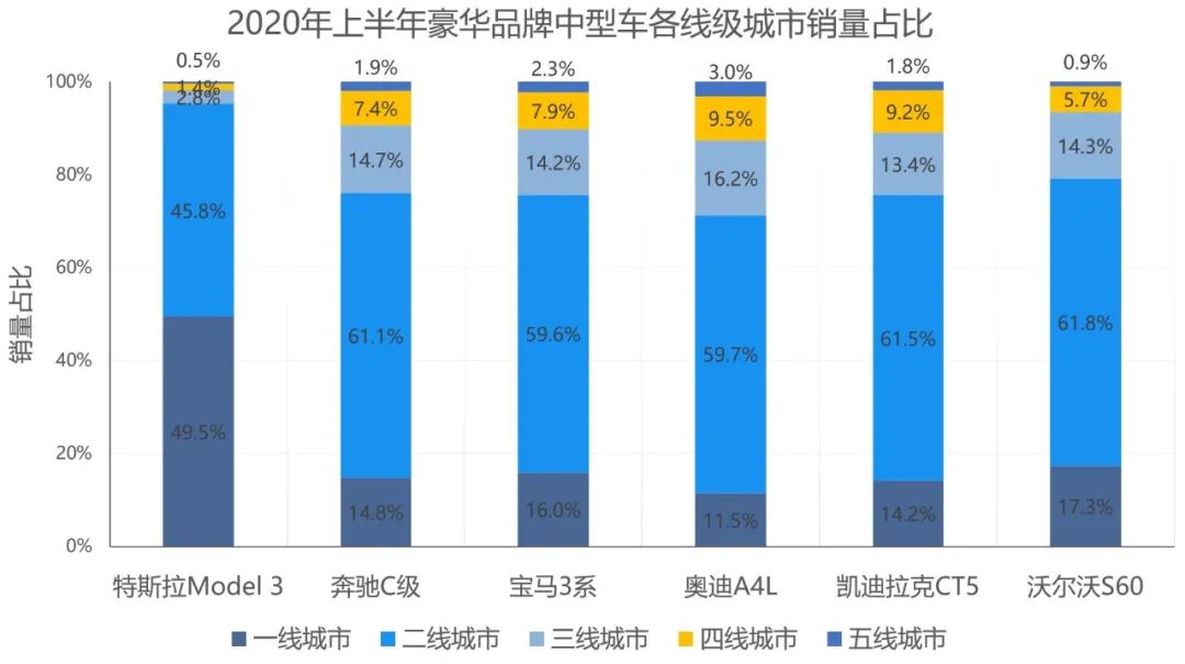 奔驰全新品牌战略转型，竟然就是特斯拉的翻版？