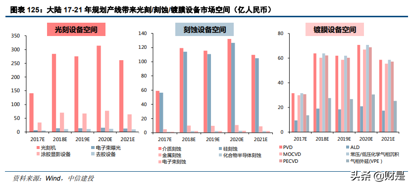 电子行业深度报告：半导体行业景气度复苏，顺周期行业迎来反转