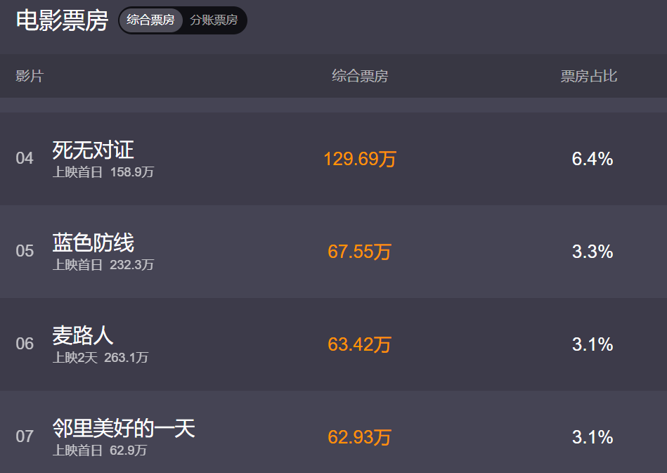 电报 漫威 女浩克 确认女主角 异星灾变 续订第二季 娱乐 蛋蛋赞