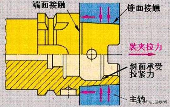 CNC刀柄的那些事，這篇文章來(lái)說(shuō)透